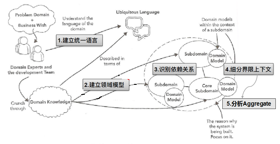 2I(lng)(q)O(sh)Ӌ:I(lng)(q)O(sh)Ӌʲô˼