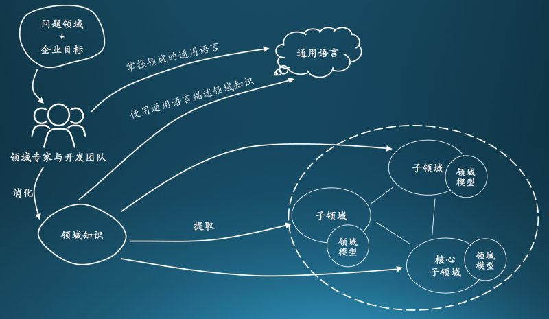3I(lng)(q)O(sh)Ӌ:DDDI(lng)(q)O(sh)Ӌcy(tng)MVCO(sh)ӋЩą^(q)e