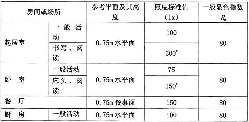 4GB-O(sh)Ӌ(j)(bio)(zhn)һҺô^(q)