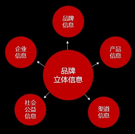 3V涨λՓ:ʲôҪoV涨λ
