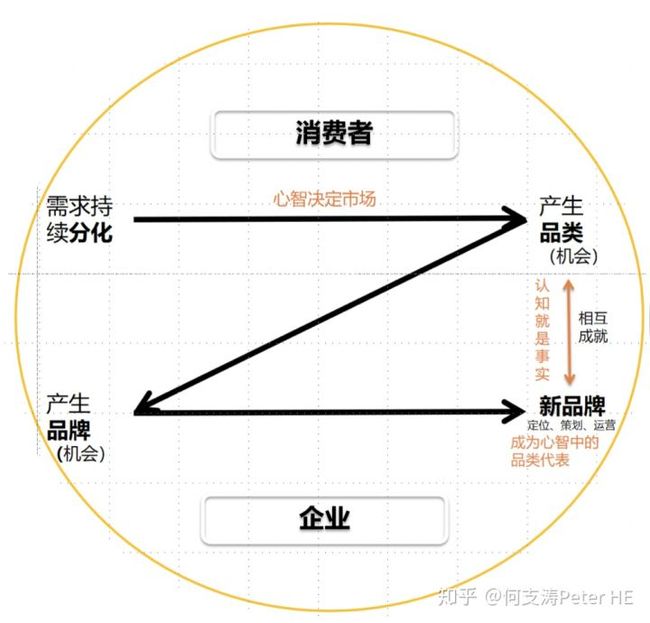 2V涨λՓ:V愓(chung)ՓďV涨λՓ
