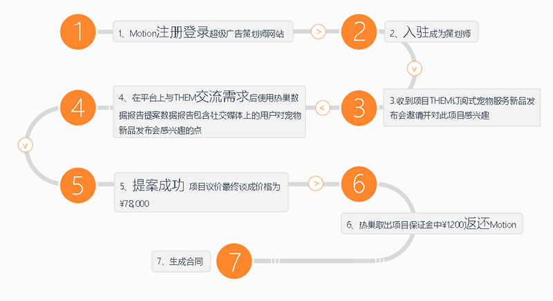 3V湫˾(w)(bio)(zhn):V湫˾(w)